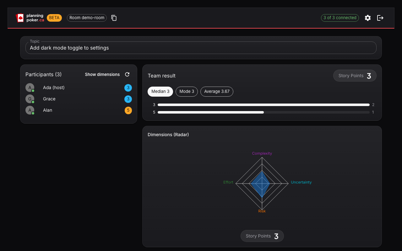 Planning Poker's revealed round on desktop, with participants, a radar chart, and session history