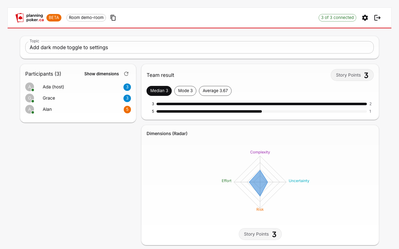 Planning Poker's revealed round on desktop, with participants, a radar chart, and session history